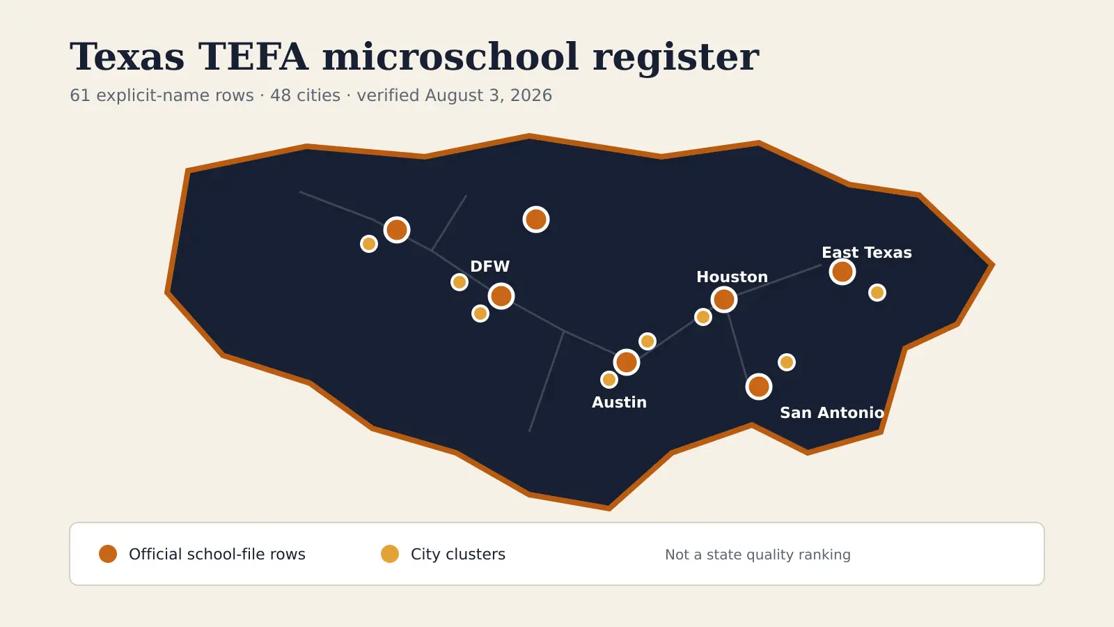 Map of verified Texas ESA microschools by official TEFA status and city